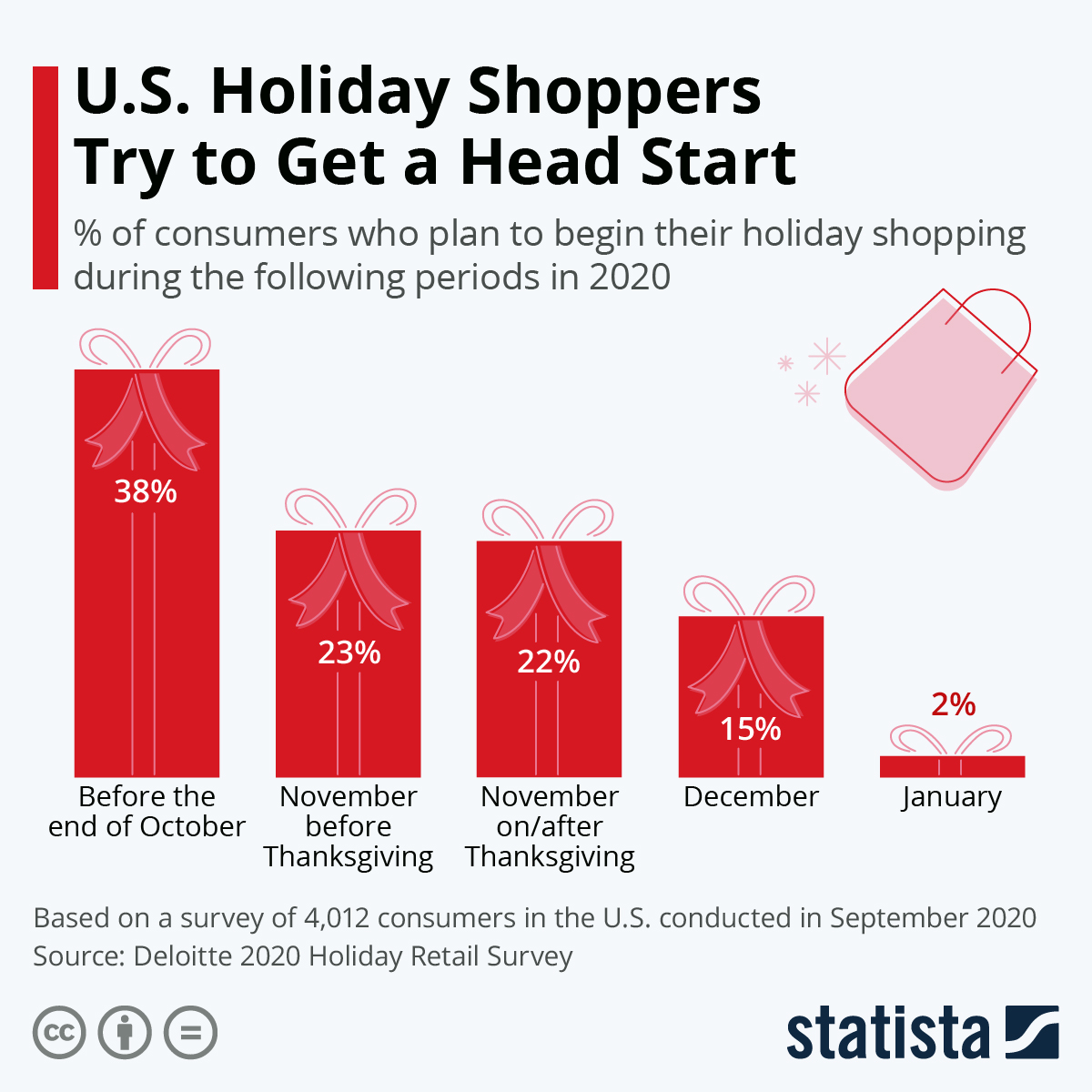 Holiday Season Retail Report 2020