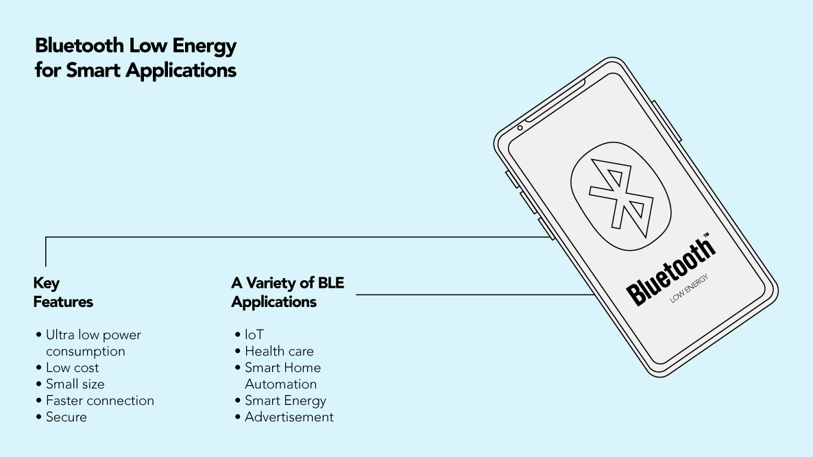 Bluetooth Low Energy HTEC Group 