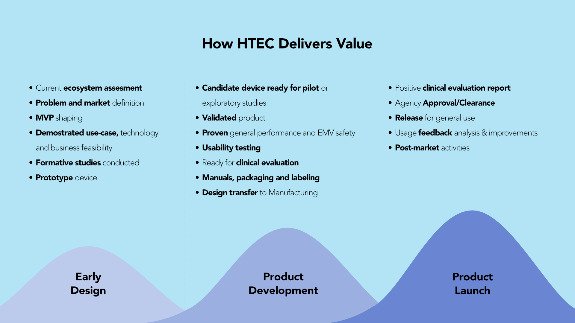 Regulatory Compliance - How HTEC delivers value 