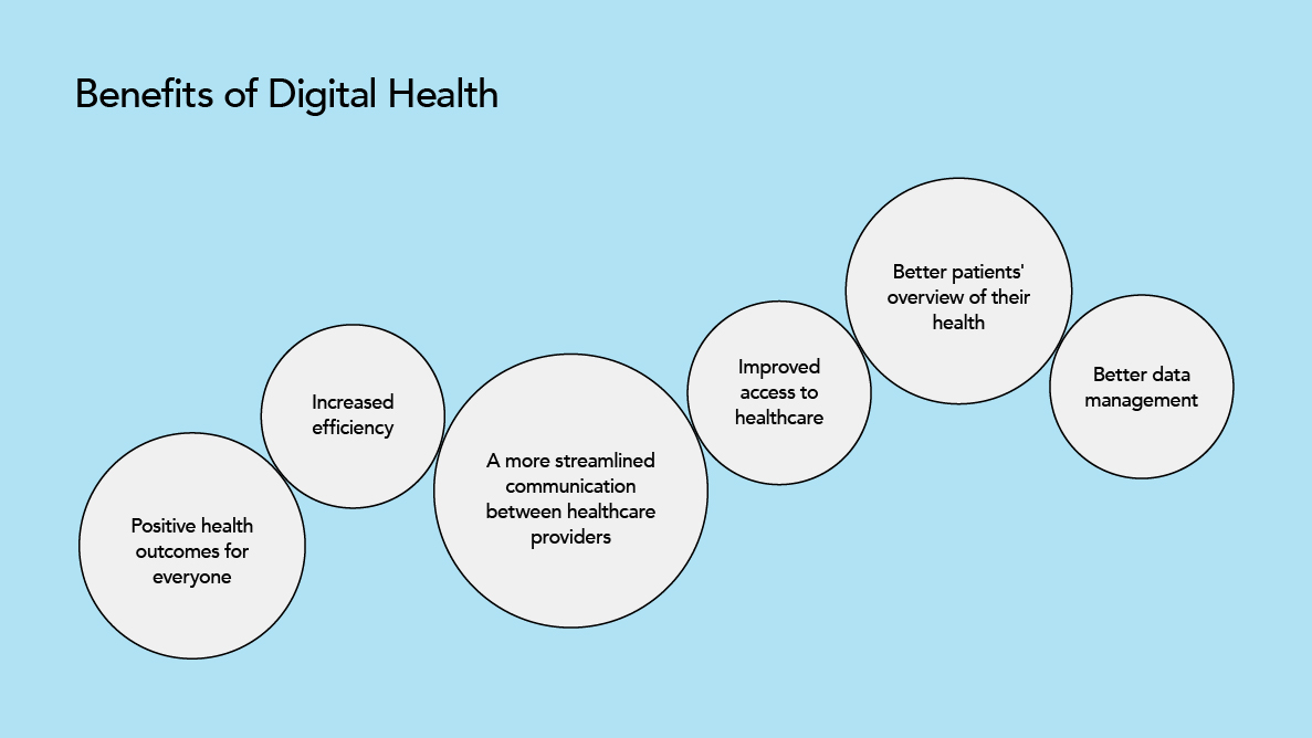 Health Equity - Digital Health Benefits