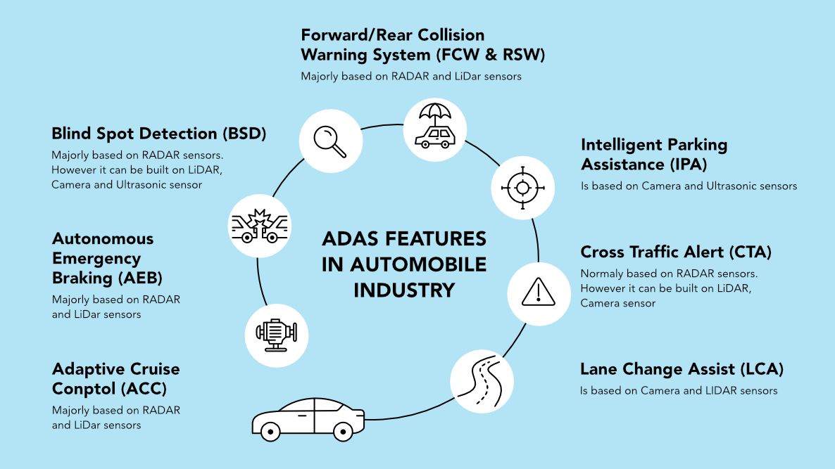 ADAS features in Automotive HTEC Group 