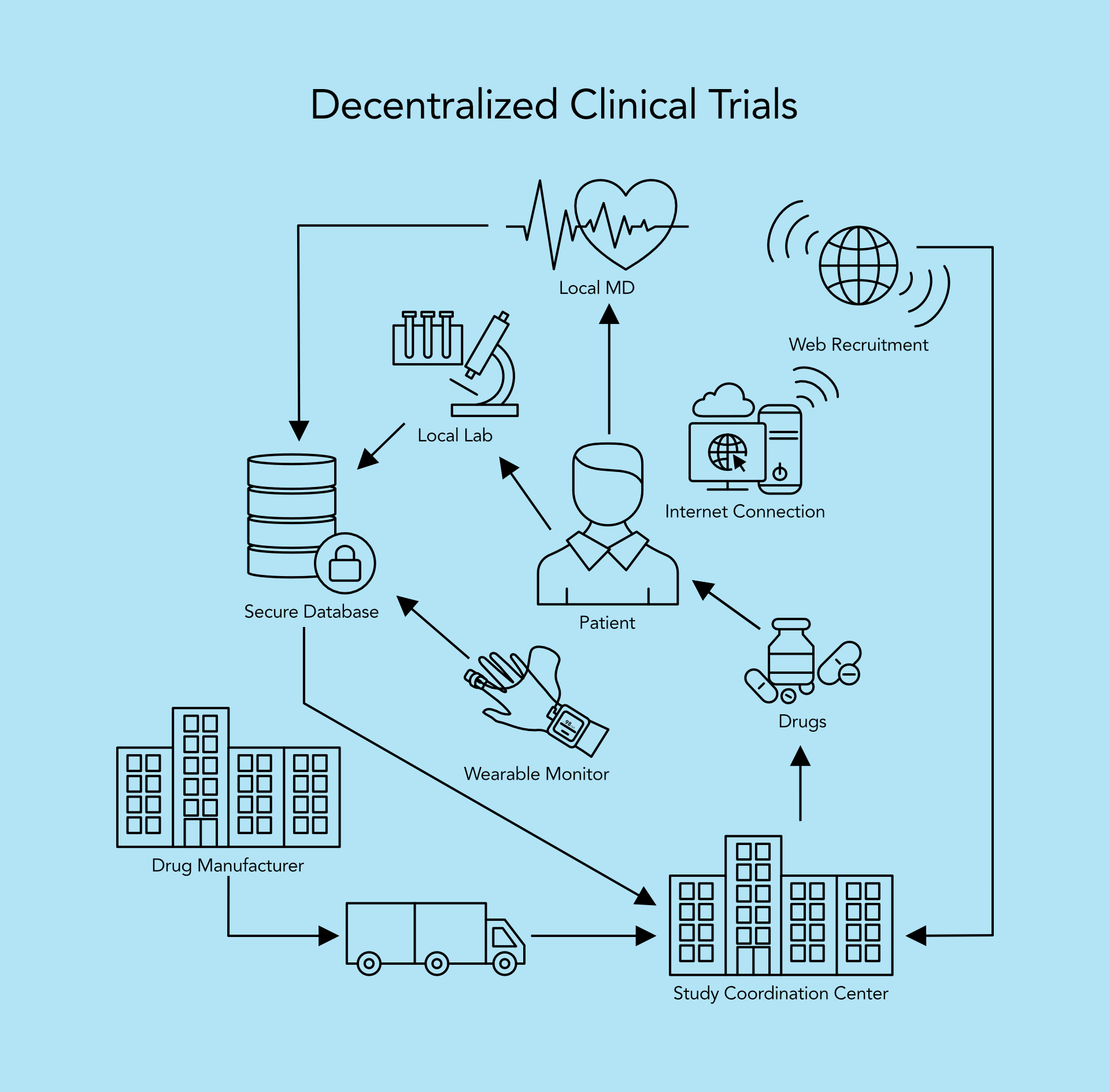Decentralized Clinical Trials HTEC Group 