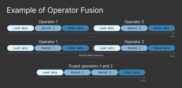 Example of Operator Fusion HTEC Group 
